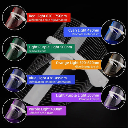 7 in 1 LED Light Therapy Mask
